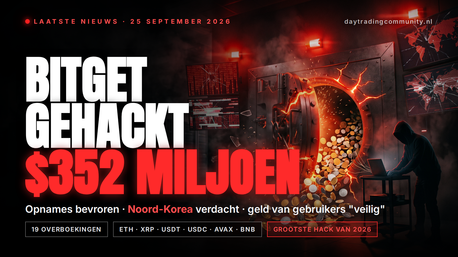 Bitget gehackt: 352 miljoen dollar gestolen, opnames bevroren en Noord-Korea verdacht